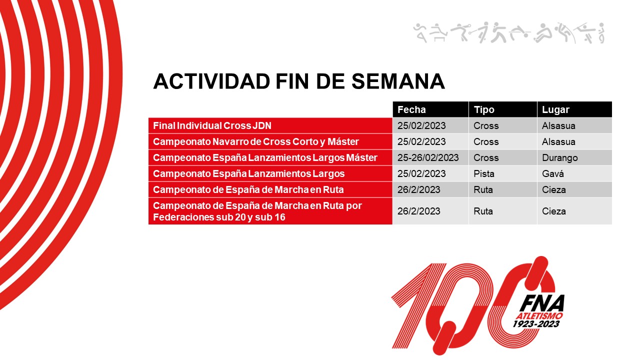 Actividad del fin de semana